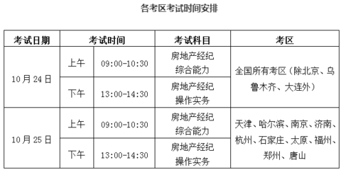 濟(jì)南2020年下半年房地產(chǎn)經(jīng)紀(jì)人協(xié)理考試分兩批次進(jìn)行，共筑專業(yè)服務(wù)新臺(tái)階